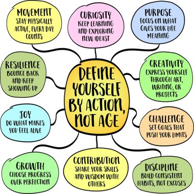 Kendinizi eyleme göre tanımlayın, yaşa göre değil - ilham verici bilgi haritası çizimi.