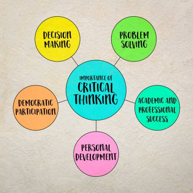 Eleştirel düşünme, karar verme, problem çözme, akademik ve profesyonel başarı, kişisel gelişim ve demokratik katılımın önemi, diyagram bilgi grafikleri