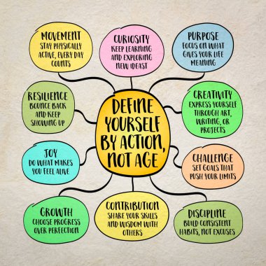 Kendinizi eyleme göre tanımlayın, yaşa göre değil - ilham verici bilgi haritası çizimi.