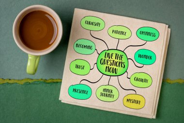 Şimdi soruları yaşa, belirsizliği kucaklamak için şiirsel bir davet - hemen düzeltilmesi gereken bir sorun olarak değil, hayatın doğal, doğurgan bir parçası olarak. Bilgi grafikleri zihin haritası çizimi.