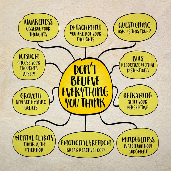 Düşündüğün her şeye inanma. Zihnin bir hikaye anlatıcısıdır. Düşünceler, yorumlar, tahminler, yargılar ve varsayımlar yaratır. Bilgi grafikleri zihin haritası çizimi.