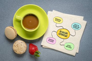 Gerçekçi iyimserlik, umut dolu bir bakış açısıyla gerçekliğin dürüst bir değerlendirmesini birleştiren bir zihniyettir. Bilgi grafikleri zihin haritası.