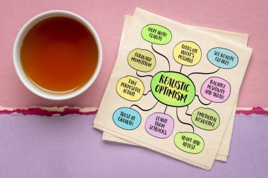 Gerçekçi iyimserlik - umut dolu bir bakış açısıyla gerçekliğin dürüst bir değerlendirmesini birleştiren zihniyet. Bilgi grafikleri zihin haritası.