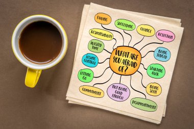 Korktuğun şey ne? Korku ve kendini yansıtma konsepti. Bilgi grafikleri zihin haritası çizimi.