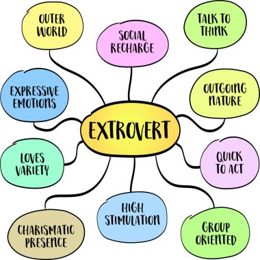 Dışa dönük - sosyal etkileşimden enerji alan, aktif ortamlarda gelişen ve düşüncelerini ve duygularını dışa vurabilen biri Infographics zihin haritası.