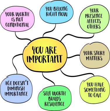 Önemlisin, özünde değerlisin, başarıya, statüye, görünüşüne ya da yaşına değil, sadece var olduğun için. Bilgi grafikleri zihin haritası.