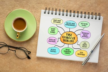 Hayat konseptinin kontrolünü eline al. Hareketlerinin, seçimlerinin ve düşüncelerinin tüm sorumluluğunu kabul et. Şartları, diğer insanları ya da şansı suçlamayı reddet. Bilgi grafikleri zihin haritası çizimi.