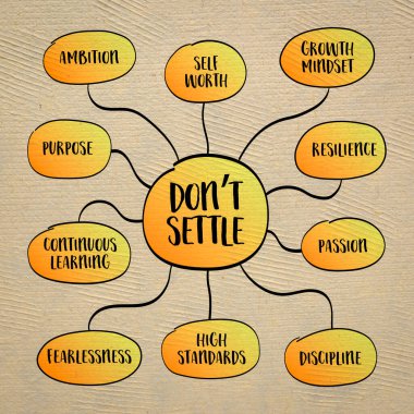 Yerleşmeyin, sürekli gelişmeyi, hırsı ve kendine saygıyı teşvik eden bir zihniyet. Bilgi grafikleri çizimi.