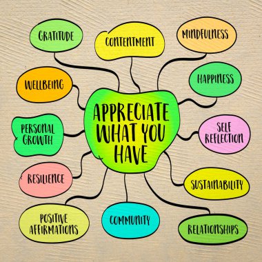 Sahip olduklarının değerini bil. Şu anki durumundan, sahip olduklarından ve ilişkilerinden, yaşam tarzından, zihin haritası çiziminden memnuniyet duy.