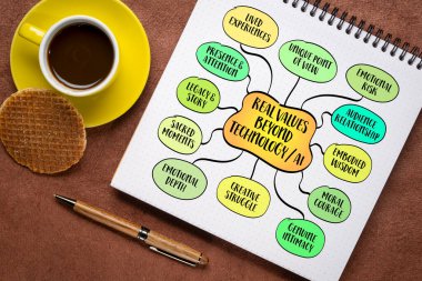 İnsan hayatındaki gerçek değerler, teknolojinin ya da yapay zekanın ulaşamayacağı yerlerde kalır. Bilgi grafikleri zihin haritası.