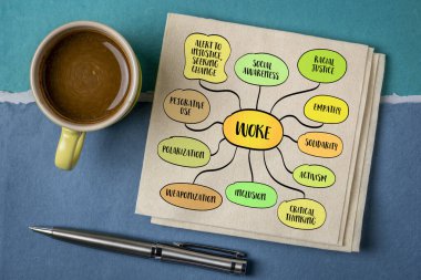 Uyandı - sosyal adaletsizliğin ve eşitsizliğin farkındalığı, harekete geçme sorumluluğuyla eşleştirildi, samimiyeti ve anlamı için sık sık tartışıldı. Bilgi grafikleri zihin haritası.