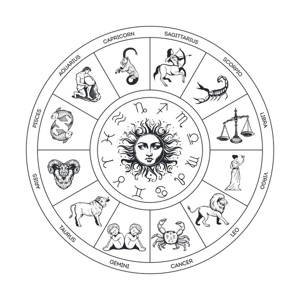 Astrological Circle Sun Zodiac Signs Vector Illustration Zodiac Signs Set — Stock Vector