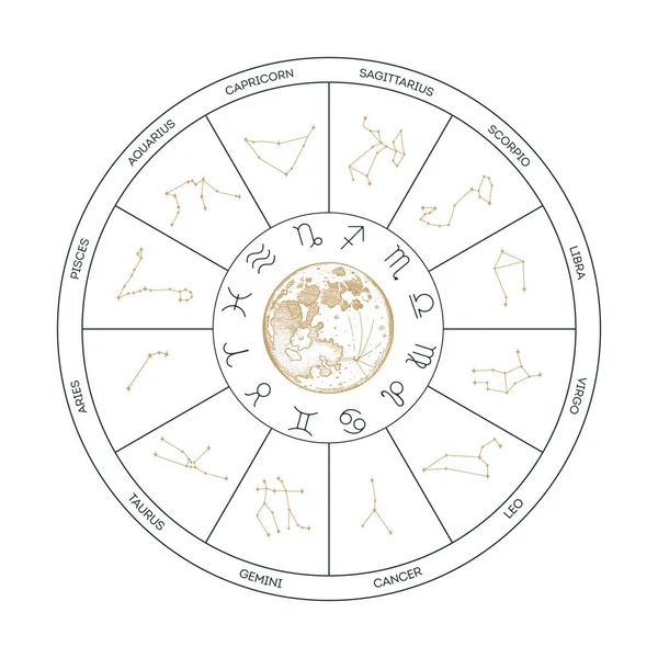 Tierkreisrad Mit Sternbildern Und Astrologischen Symbolen Horoskopvektorillustration lizenzfreie Stockillustrationen