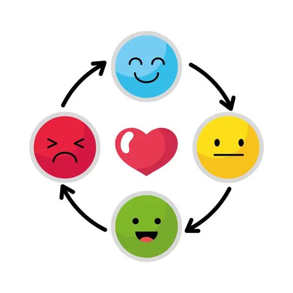 emotions regulation design illustration isolated
