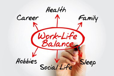 Kariyer, Sağlık, Aile, Uyku, Sosyal Yaşam ve Hobiler olmak üzere önemli yaşam alanlarını gösteren oklarla oval alanlardaki İş-Hayat Dengesi 'nin zihin haritası, yaşam tarzı önceliklerinin vurgulanması