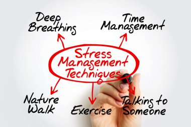 Stres Yönetimi Teknikleri başlıklı zihin haritası, derin nefes alma, zaman yönetimi, egzersiz, doğa yürüyüşü ve biriyle konuşma gibi yöntemleri gösteriyor.