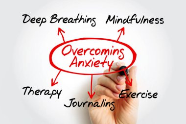 Zihinsel sağlık ve sağlıkla ilgili kavramsal örnekleme endişelerin üstesinden geliniyor. Çevreleyen dallar, Derin Nefes, Farkındalık, Egzersiz, Günlük ve Terapi gibi kilit uygulamaları vurgular