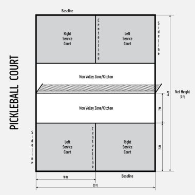 Gray pickleball court dimentions. Top view field for game with measures and line names