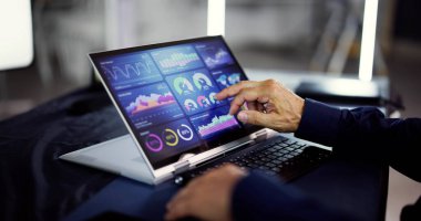 Veri Analisti KPI Kontrol Paneli Kullanıyor