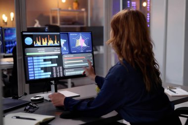 Finansal İş Analitik Veri Paneli. Analist Kadın