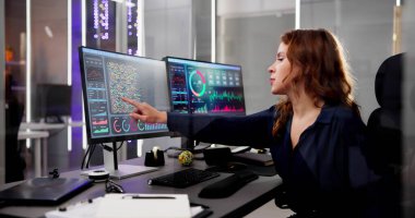 Veri Analisti KPI Kontrol Paneli Kullanıyor