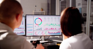 Veri Analisti KPI Kontrol Paneli Kullanıyor