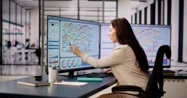 İş Veri Analizi Kontrol Paneli ve KPI Performansı