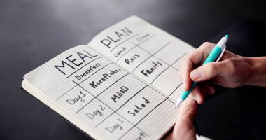 Yemek Planı Beslenme Hedefleri ve Diyet Listesi