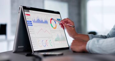 Veri Analisti KPI Kontrol Paneli Kullanıyor