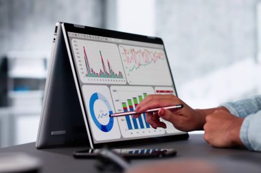 Veri Analisti KPI Kontrol Paneli Kullanıyor