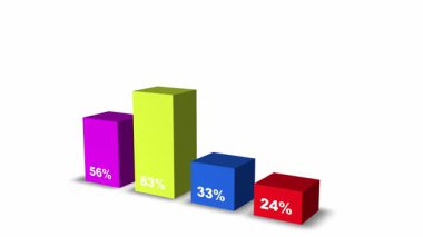 Üç boyutlu bir bar çizelgesinin yüzdeleri ile kusursuz bir döngü animasyonu. İş, finans ve kurumsal sunumlar için ideal, veri analizini, büyümeyi ve başarıyı sembolize eden.