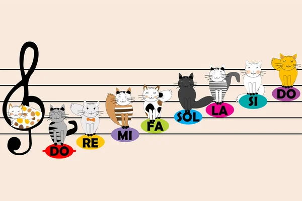 Muzikale Poster Met Draagbare Cartoon Katten Zittend Muzieknoten — Stockvector