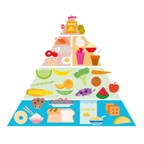 Pirámide Alimentos Con Dibujos Planos — Vector de stock