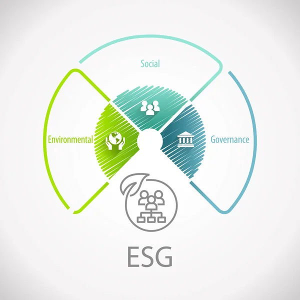 ESG  Environmental Social Governance Wheel Infographic