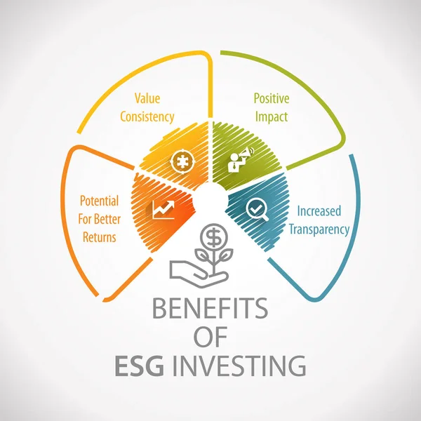 Avantages Esg Investing Environmental Social Governance Wheel Infographie — Photo