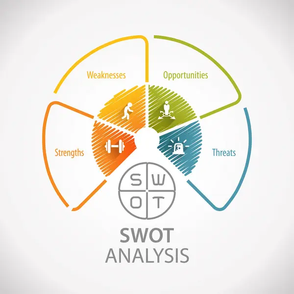Swot Analysis Strategy Planning Technique Business Marketing Wheel Infographic Strengths — Stock Photo, Image