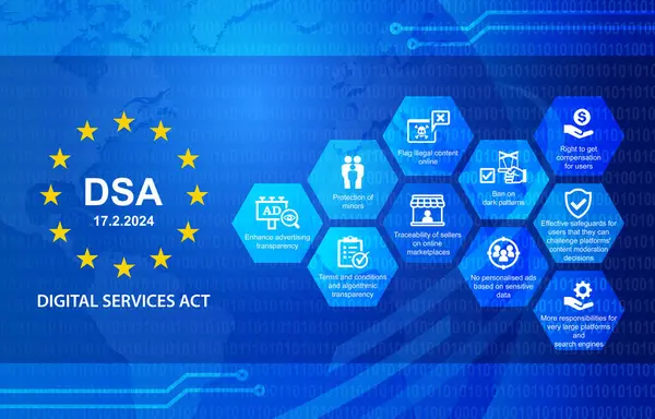 Notification Dsa Digital Services Act Contexte — Photo