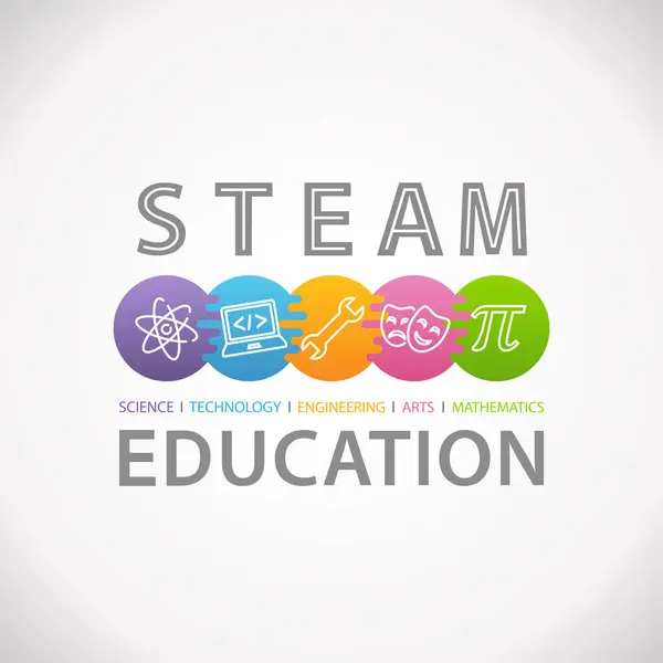 Ατμού Στέλεχος Εκπαίδευσης Έννοια Λογότυπο Επιστήμη Τεχνολογία Τεχνών Μαθηµατικά — Διανυσματικό Αρχείο