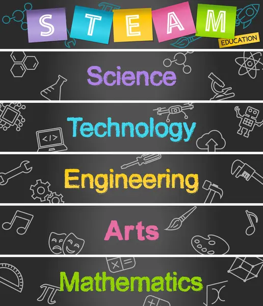 Bannière Web Éducation Steam Sciences Technologie Ingénierie Arts Mathématiques — Image vectorielle