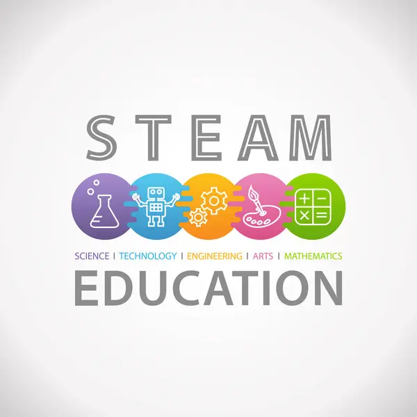 Steam Macierzystych Edukacji Koncepcja Logo Technologii Inżynierii Arts Matematyka — Wektor stockowy