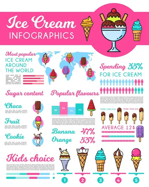 冰淇淋甜点的信息图形 明胶冻甜食菜单信息图表或食物数据可视化 圣代冰淇淋味觉矢量信息图与冰棒 明胶锥形图标 — 图库矢量图片