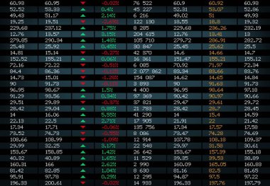 Borsa arkaplanı, piyasa endeksi grafikleri ve grafikleri, vektör göstergesi. Finansal ticaret endeks oranlarıyla borsa ekranı, finans fonu hisse senetleri fiyat artışı ve düşüş grafikleri