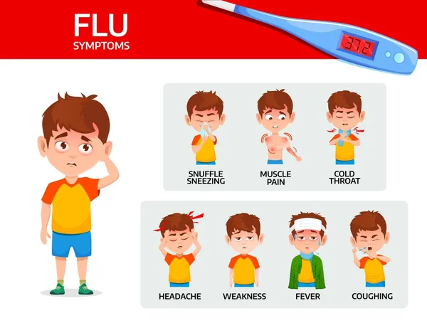 Symptômes Grippe Affiche Médicale Sur Grippe Avec Enfant Malade Comblant — Image vectorielle