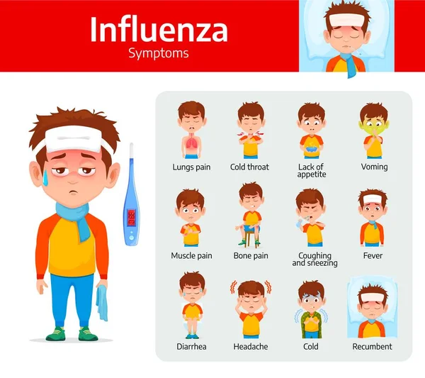 Symptômes Grippaux Affiche Brochure Vectorielle Soins Santé Contre Grippe Infection — Image vectorielle