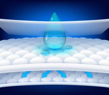 Emici kumaş katmanı, pamuk kaplı hijyenik bez, vektör arkaplan. Su damlası sızıntısı bebek bezi ya da nemlendirici ve yumuşak pamuk katmanlı su geçirmez tekstil için emme malzemesi