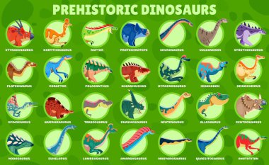 Tarih öncesi dinozorlar, her biri bilimsel adıyla etiketlenmiş yuvarlak çerçevelerde dinozor türlerini barındırır. Mezozoik çağdan kalma otobur ve etobur sürüngen hayvanların vektör çizelgesi.