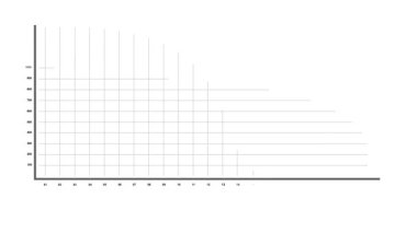 Renk artışı çizelgesi ve hisse senedi verileri. Ticaret ve yatırım konsepti. 4k çözünürlük canlandırması.