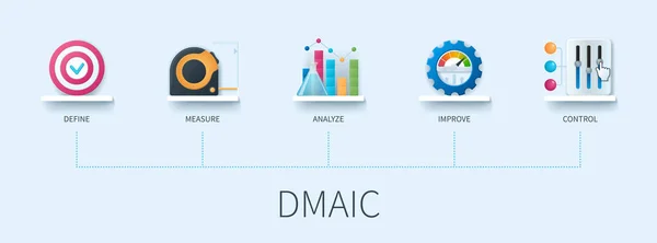 Dmaic Banner Εικονίδια Καθορίστε Μετρήστε Αναλύστε Βελτιώστε Ελέγξτε Επιχειρηματική Ιδέα — Διανυσματικό Αρχείο