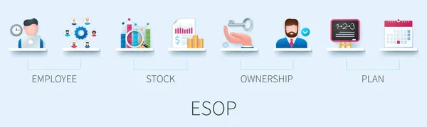 带有图标的Esop横幅 员工股票所有权计划 商业概念 3D风格的Web向量信息图形 — 图库矢量图片