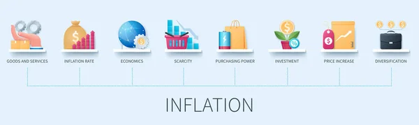 Gonfalone Inflazione Con Icone Beni Servizi Tasso Inflazione Scarsità Aumento — Vettoriale Stock